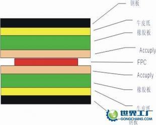 供应高温离型膜价格_供应高温离型膜厂家_世界工厂网产品信息库